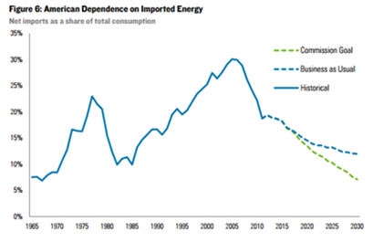 National Security Graph 2