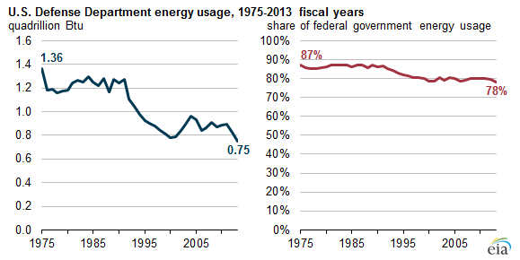 National Security Graph 3