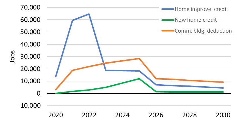 ACEEE Tax Credits graph.