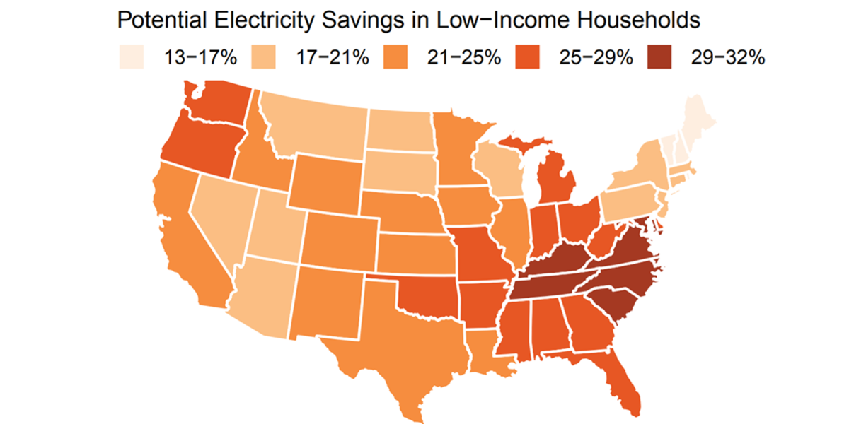 Low-income energy burden.